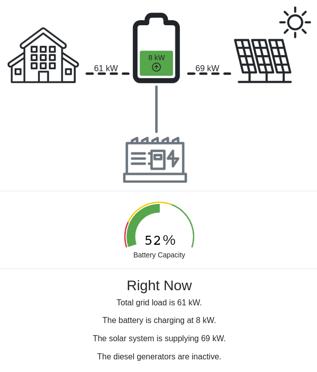 simple microgrid